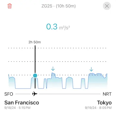 Turbulence forecast example iOS screenshot